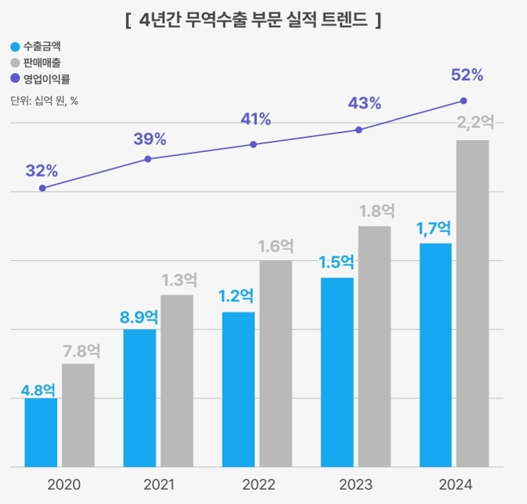 케이엠무역