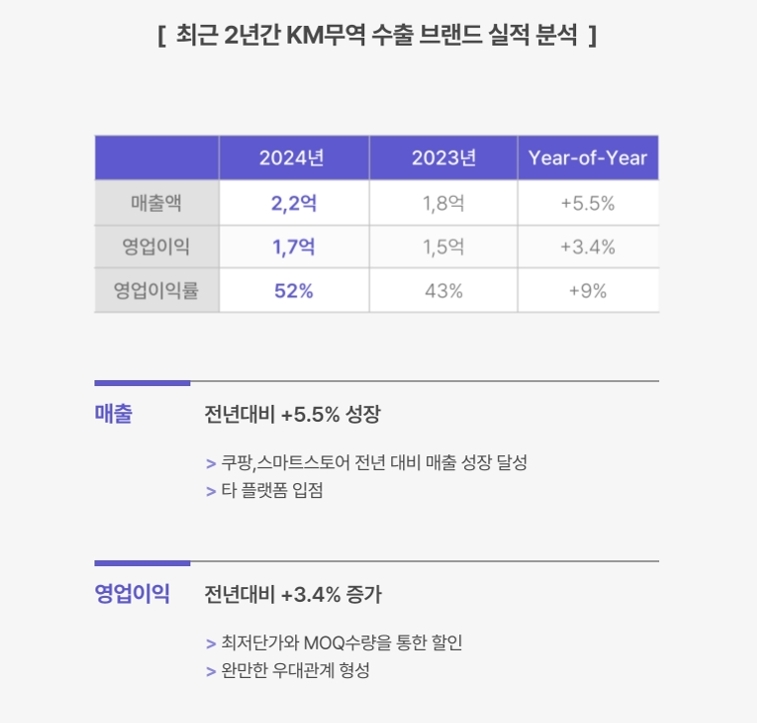 케이엠무역